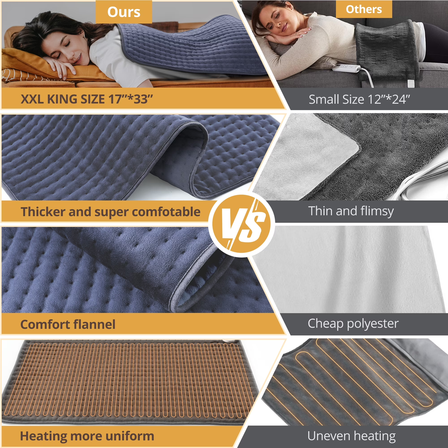 SII-BD001 Extra Large Electric Heating Pad for Back, Neck, and Shoulders - 6 Fast Heat Settings, Auto Off, Machine Washable - 33''×17'' - Navy