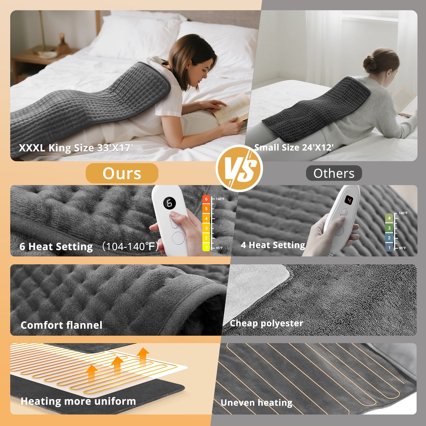 Large Electric Heating Pad 17" x 33" for Back, Neck and Shoulder Relief, Soft Flannel Heated Pad with Moist & Dry Heat, 6 Heat Settings, 120-Min Auto Shut-Off, Machine Washable,  Gray