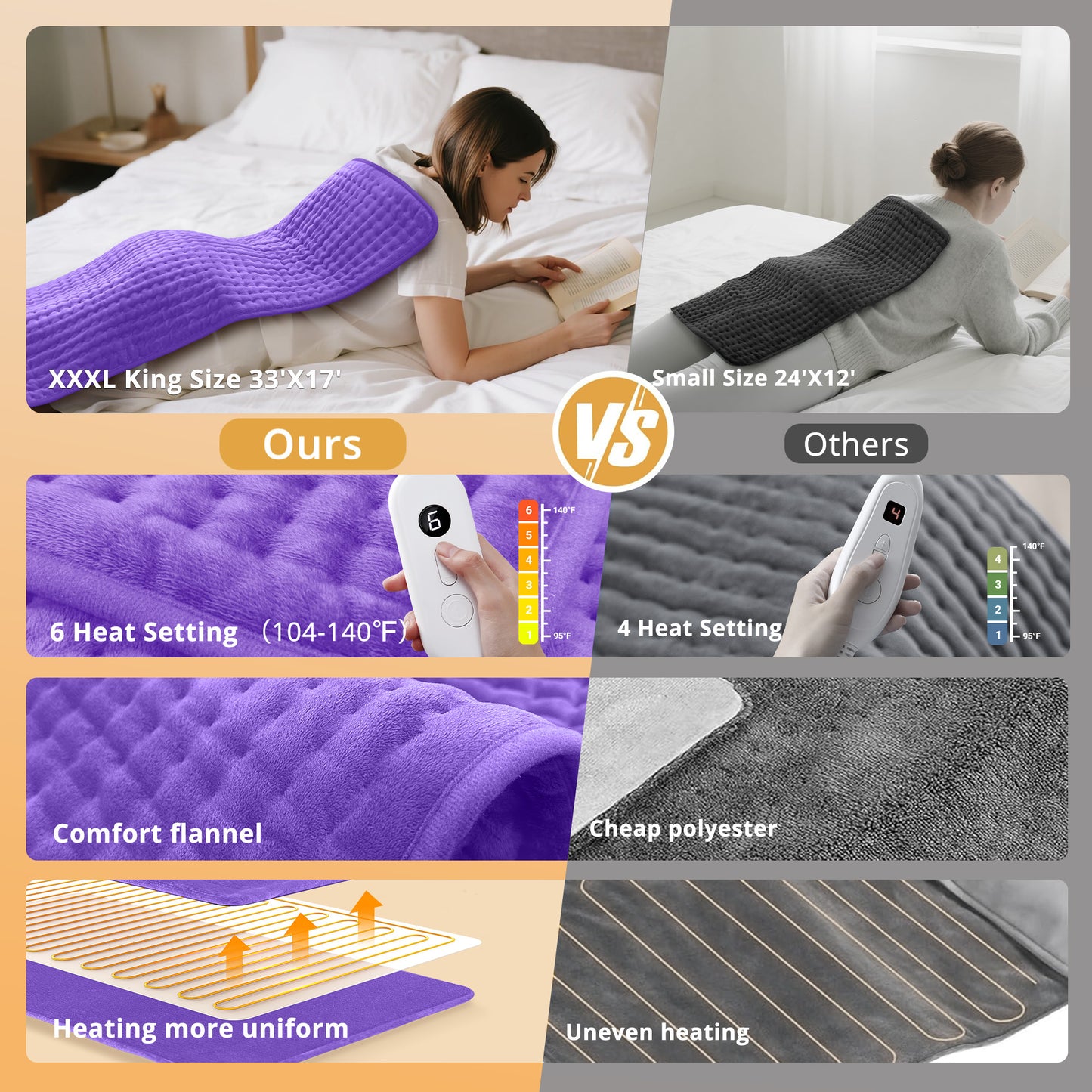 Large Electric Heating Pad 17" x 33" for Back, Neck and Shoulder Relief, Soft Flannel Heated Pad with Moist & Dry Heat, 6 Heat Settings, 120-Min Auto Shut-Off, Machine Washable,  Purple