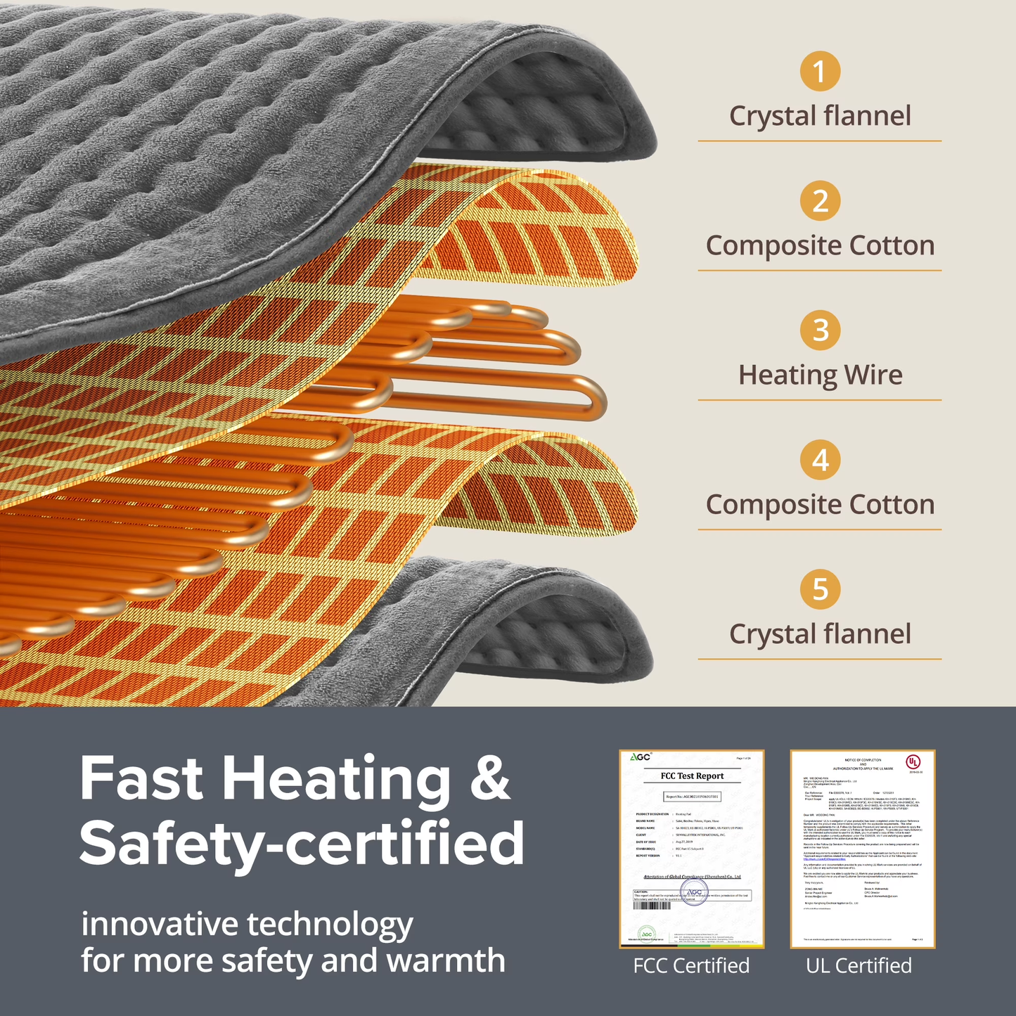 Sable Heating Pad for Back Fatigue Relief, 33" X 17" XXX-Large Heating Pads for Cramps,Electric Heating Pad XL with 6 Fast Heating Settings,Moist Dry Heat Options,Auto-Off,Machine Washable
