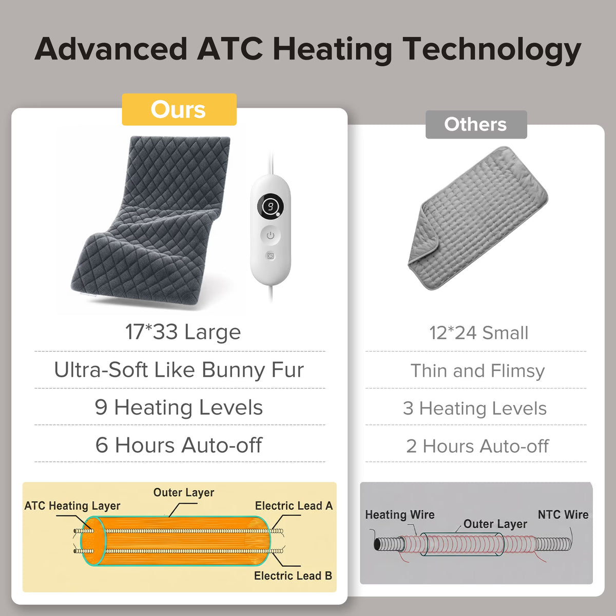 Sable Weighted Heating Pad 17''x 33" XXXL Electric Heating Pad for Back Fatigue Relief, 5LBS with 6 Heat Settings 2H Auto-Off Heat Pad for Shoulder Arms Legs Cramps Washable