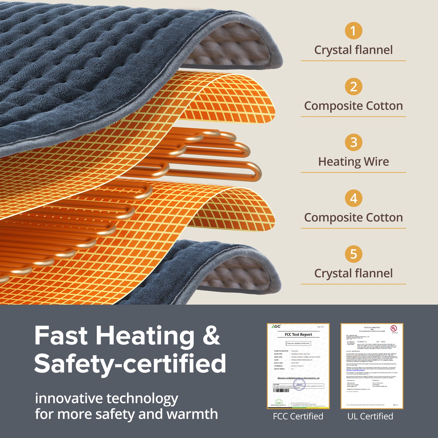 Heating Pad for Back Pain Relief, 17" X 33" XXX-Large Heating Pads for Cramps,Electric Heating Pad Xl with 6 Fast Heating Settings,Moist Dry Heat Options,Auto-Off,Machine Washable