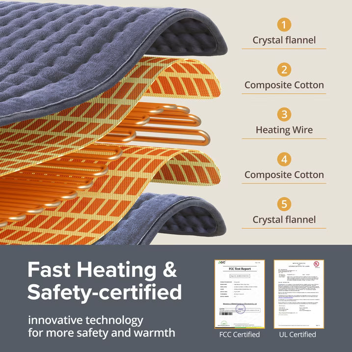 TaoTronics Extra Large Electric Heating Pad for Back, Neck, and Shoulders - 6 Fast Heat Settings, Auto Off, Machine Washable - 33''×17'' - Navy